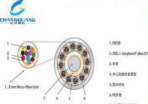 产品中心-48芯-144芯层绞式气吹微缆-气吹光缆