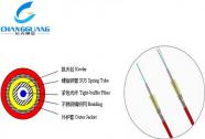 感温光缆-螺旋钢感温光缆