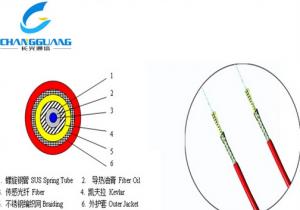 产品中心-高导热型分布式感温光缆-感温光缆