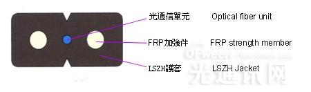 室外光缆类型解读：中心束管式+层绞式