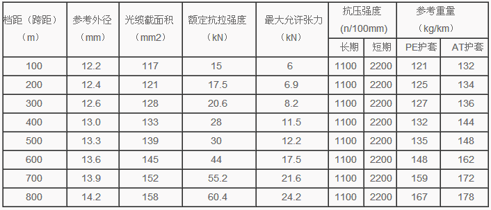 24芯ADSS光缆，ADSS电力光缆