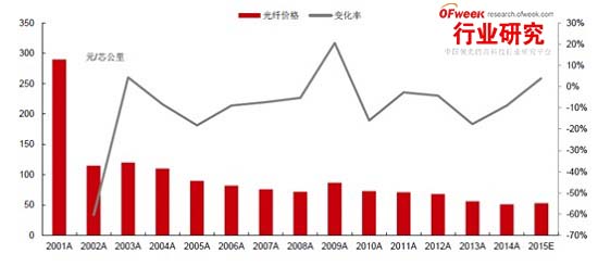 光纤光缆市场仍大有可为 国内厂商需加快"走出去"