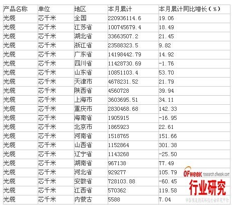 光纤光缆市场仍大有可为 国内厂商需加快"走出去"