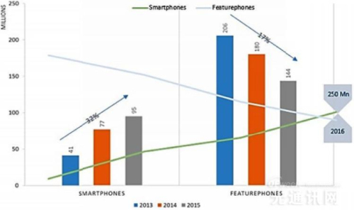 India-mobile-phone-industry-growth.jpg