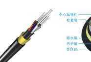 电力光缆-ADSS全介质自称式光缆