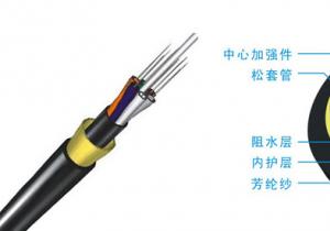 产品中心-ADSS全介质自称式光缆-ADSS光缆