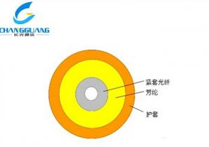 产品中心-单芯光缆(GJFJV)-室内光缆