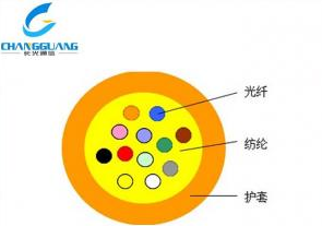 产品中心-室内多芯微型光缆-室内光缆