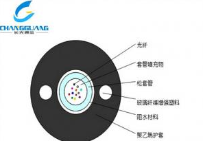 产品中心-非金属非铠装光缆GYFXY-室内光缆