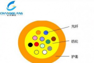 室内光缆-室内多芯微型光缆
