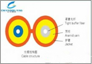 产品中心-多用途布线光缆(GGJFJV)-室内光缆